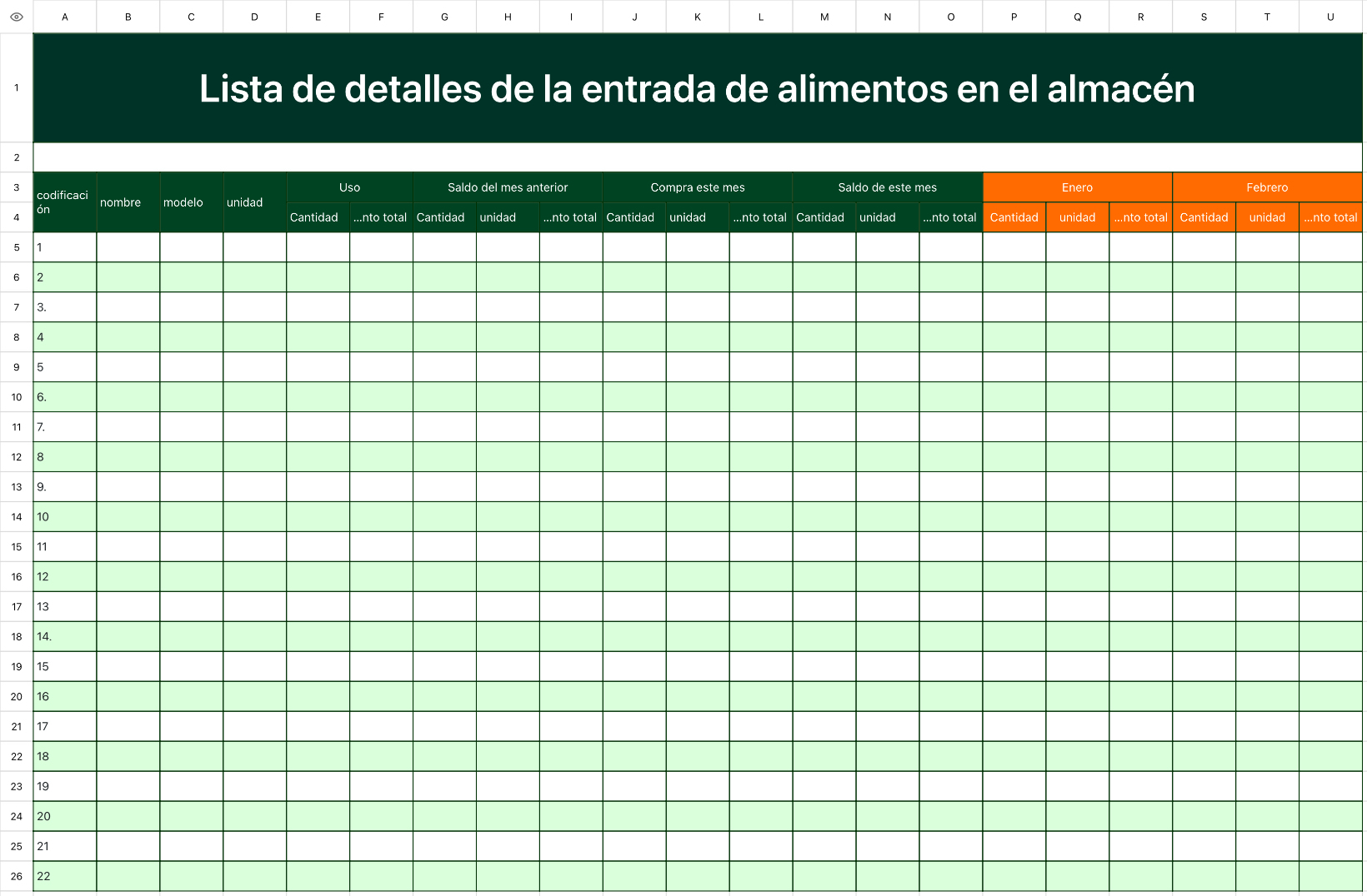 Lista de detalles de la entrada de alimentos en el almacén